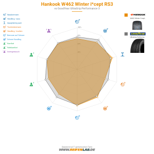 Hankook W462 Winter i*cept RS3 Vorschaubild 1200x1200
