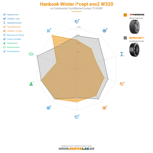 Hankook Winter i*cept evo2 W320 Vorschaubild 1200x1200