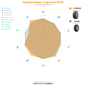 Hankook Winter i*cept evo2 W320 Vorschaubild 1200x1200