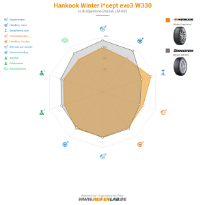 Hankook Winter i*cept evo3 W330 Vorschaubild 1200x1200