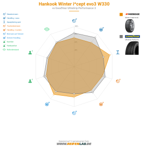 Hankook Winter i*cept evo3 W330 Vorschaubild 1200x1200