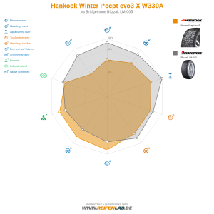 Hankook Winter i*cept evo3 X W330A Vorschaubild 1200x1200