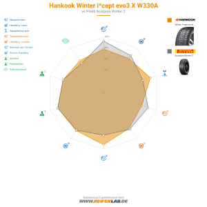 Hankook Winter i*cept evo3 X W330A Vorschaubild 1200x1200