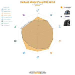 Hankook Winter i*cept RS2 W452 Vorschaubild 1200x1200