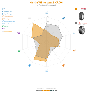 Kenda Wintergen 2 KR501 Vorschaubild 1200x1200