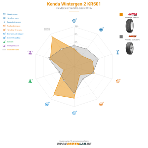 Kenda Wintergen 2 KR501 Vorschaubild 1200x1200