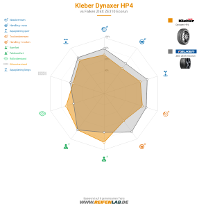 Kleber Dynaxer HP4 Vorschaubild 1200x1200