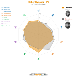 Kleber Dynaxer HP4 Vorschaubild 1200x1200