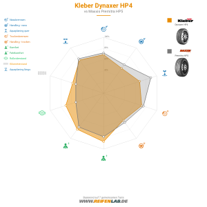 Kleber Dynaxer HP4 Vorschaubild 1200x1200