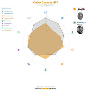 Kleber Dynaxer HP4 Vorschaubild 1200x1200