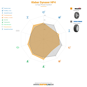 Kleber Dynaxer HP4 Vorschaubild 1200x1200
