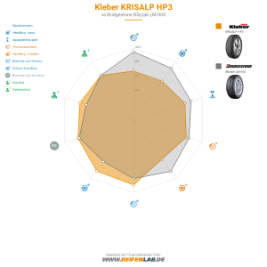 Kleber KRISALP HP3 Vorschaubild 1200x1200