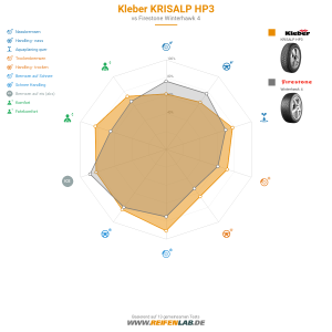 Kleber KRISALP HP3 Vorschaubild 1200x1200