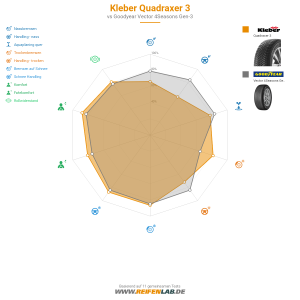 Kleber Quadraxer 3 Vorschaubild 1200x1200