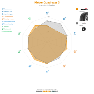 Kleber Quadraxer 3 Vorschaubild 1200x1200