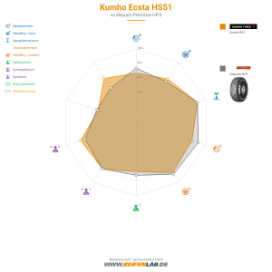 Kumho Ecsta HS51 Vorschaubild 1200x1200