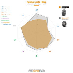 Kumho Ecsta HS52 Vorschaubild 1200x1200