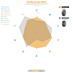Kumho Ecsta HS52 Vorschaubild 1200x1200
