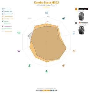 Kumho Ecsta HS52 Vorschaubild 1200x1200