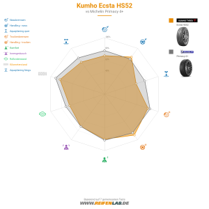 Kumho Ecsta HS52 Vorschaubild 1200x1200