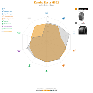 Kumho Ecsta HS52 Vorschaubild 1200x1200