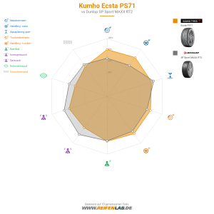 Kumho Ecsta PS71 Vorschaubild 1200x1200