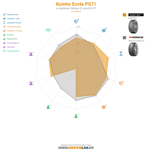 Kumho Ecsta PS71 Vorschaubild 1200x1200