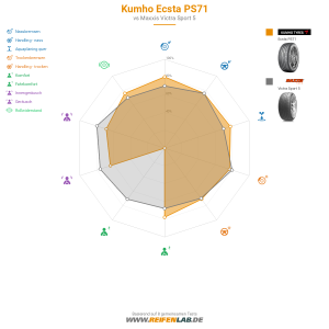 Kumho Ecsta PS71 Vorschaubild 1200x1200
