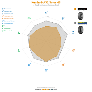 Kumho HA32 Solus 4S Vorschaubild 1200x1200