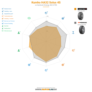 Kumho HA32 Solus 4S Vorschaubild 1200x1200