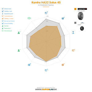 Kumho HA32 Solus 4S Vorschaubild 1200x1200