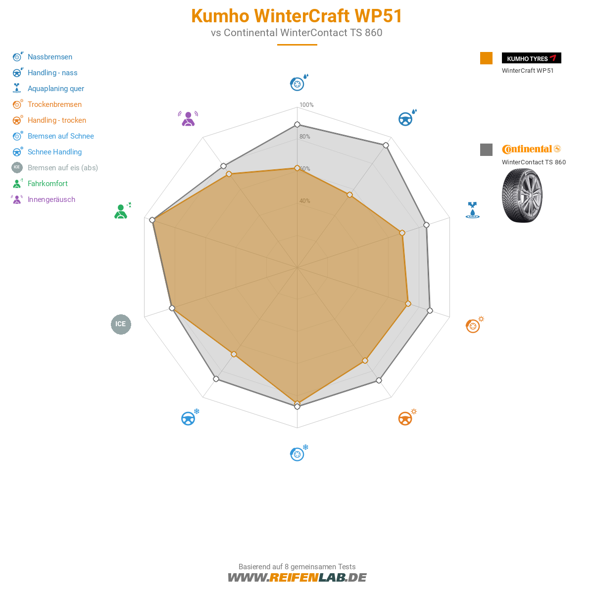 Kumho WinterCraft WP51 Bild