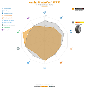 Kumho WinterCraft WP51 Vorschaubild 1200x1200