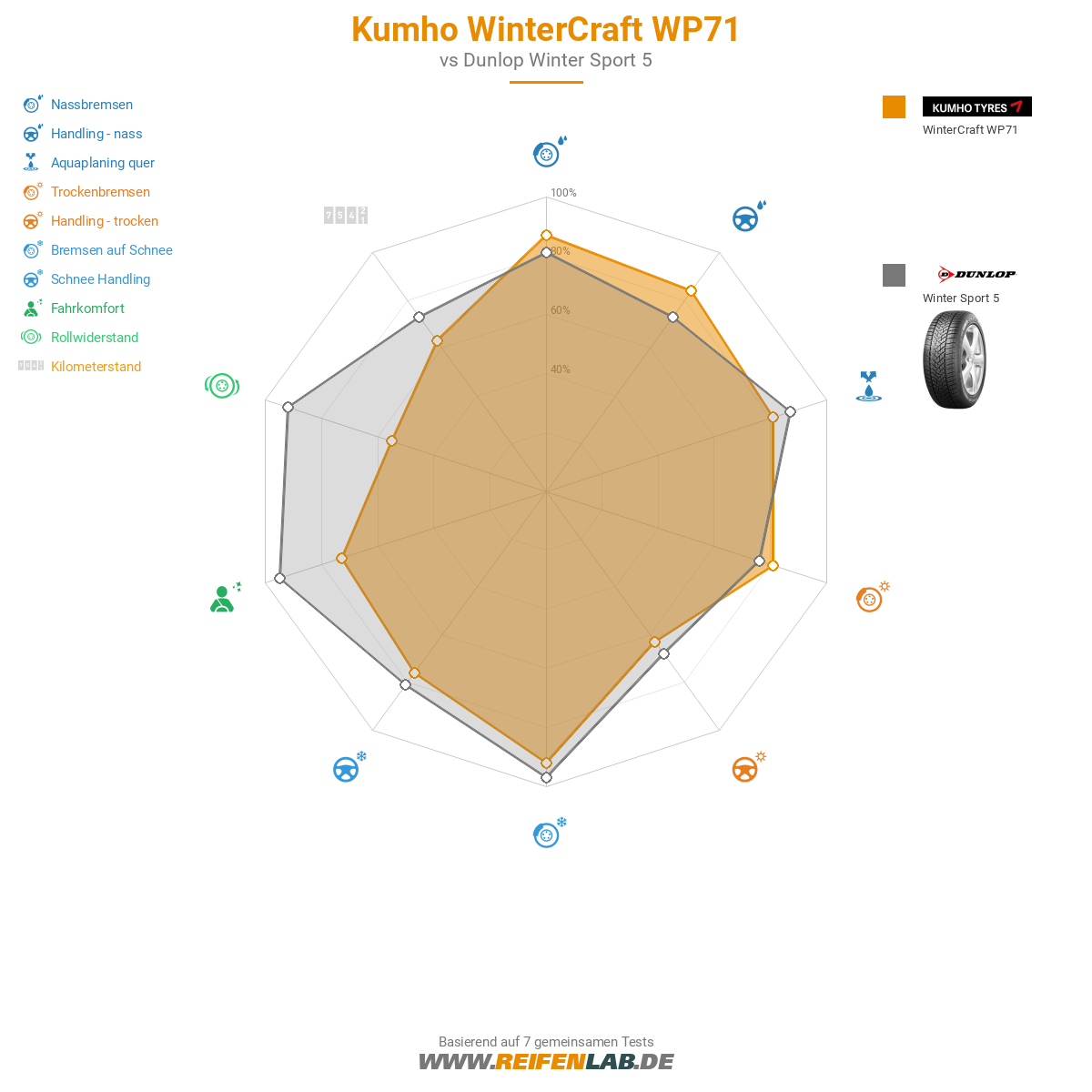 Kumho WinterCraft WP71 Bild