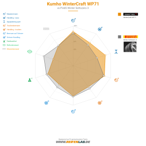 Kumho WinterCraft WP71 Vorschaubild 1200x1200