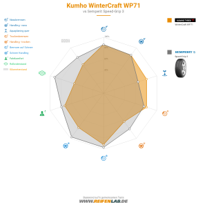 Kumho WinterCraft WP71 Vorschaubild 1200x1200