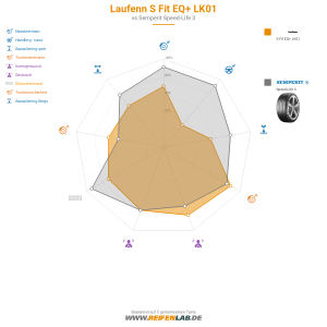 Laufenn S Fit EQ+ LK01 Vorschaubild 1200x1200
