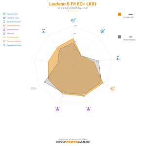 Laufenn S Fit EQ+ LK01 Vorschaubild 1200x1200