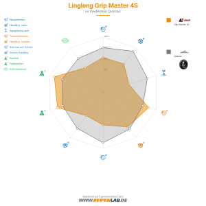 Linglong Grip Master 4S Vorschaubild 1200x1200