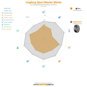 Linglong Sport Master Winter Vorschaubild 1200x1200