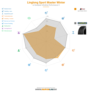 Linglong Sport Master Winter Vorschaubild 1200x1200