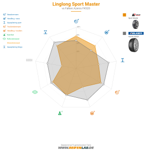 Linglong Sport Master Vorschaubild 1200x1200