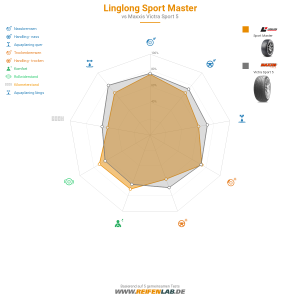 Linglong Sport Master Vorschaubild 1200x1200