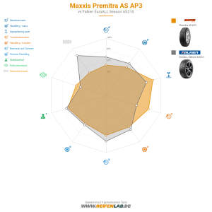 Maxxis Premitra AS AP3 Vorschaubild 1200x1200