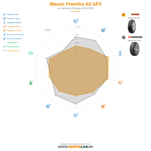 Maxxis Premitra AS AP3 Vorschaubild 1200x1200