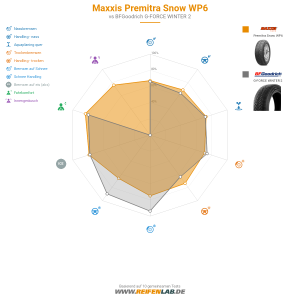 Maxxis Premitra Snow WP6 Vorschaubild 1200x1200