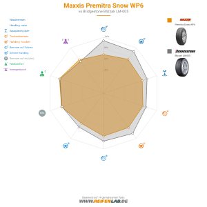 Maxxis Premitra Snow WP6 Vorschaubild 1200x1200