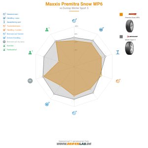 Maxxis Premitra Snow WP6 Vorschaubild 1200x1200