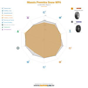 Maxxis Premitra Snow WP6 Vorschaubild 1200x1200