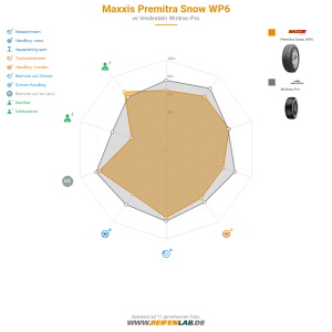 Maxxis Premitra Snow WP6 Vorschaubild 1200x1200